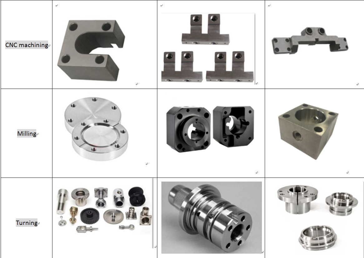 CNC machining parts | sales@dgmtwj.cn